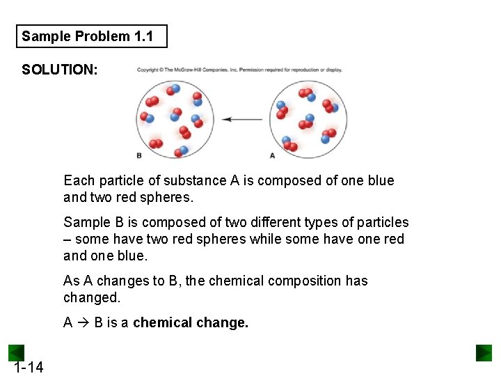 Sample Problem 1. 1 SOLUTION: Each particle of substance A is composed of one
