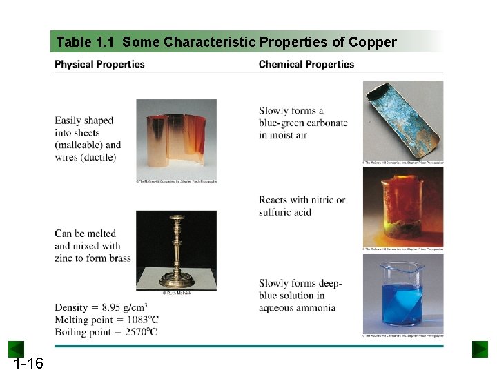 Table 1. 1 Some Characteristic Properties of Copper 1 -16 