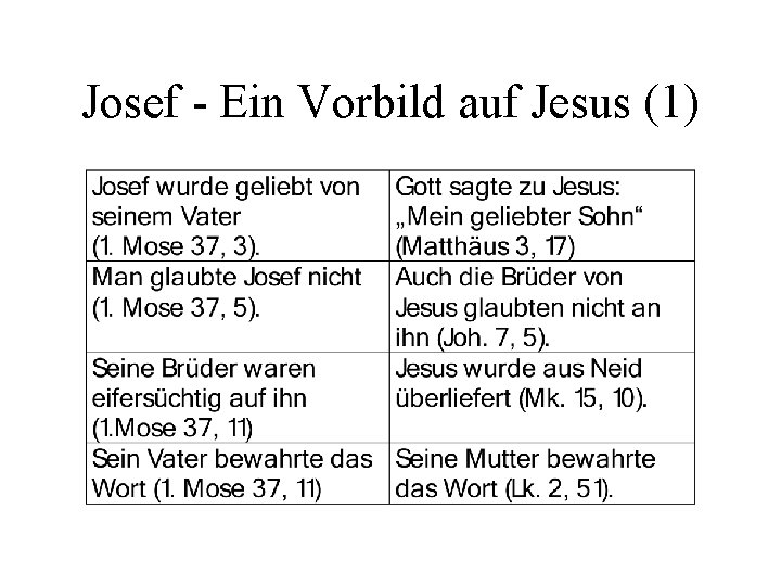Josef - Ein Vorbild auf Jesus (1) 