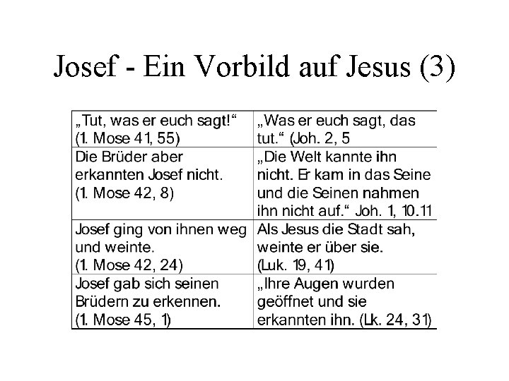 Josef - Ein Vorbild auf Jesus (3) 