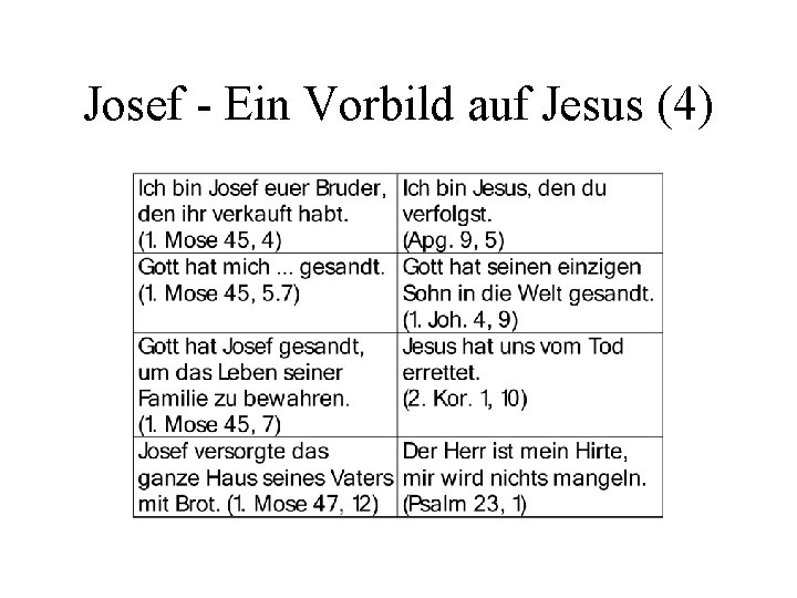 Josef - Ein Vorbild auf Jesus (4) 