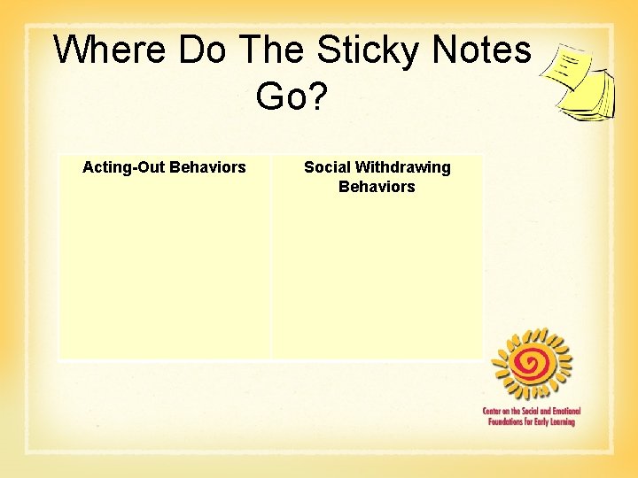 Where Do The Sticky Notes Go? Acting-Out Behaviors Social Withdrawing Behaviors 