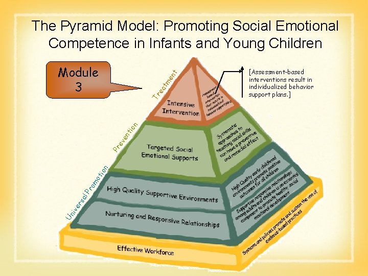 The Pyramid Model: Promoting Social Emotional Competence in Infants and Young Children Un ive