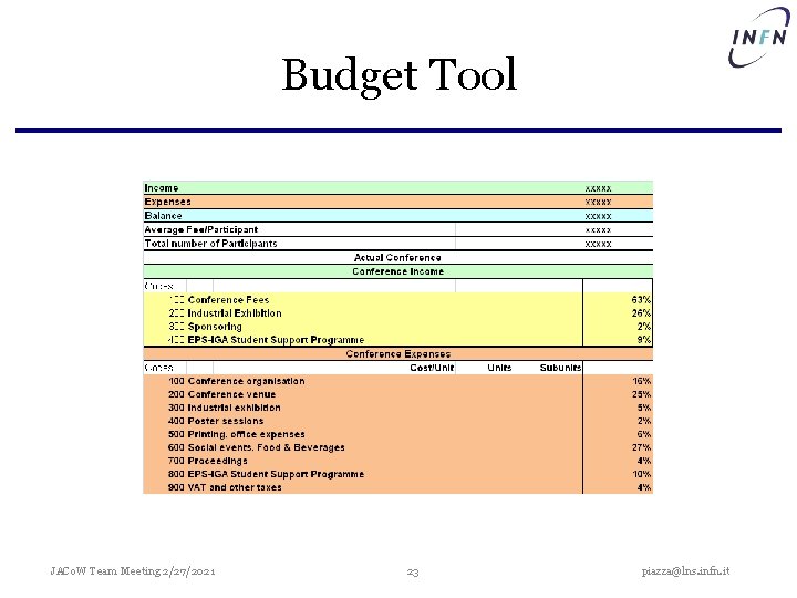 Budget Tool JACo. W Team Meeting 2/27/2021 23 piazza@lns. infn. it 