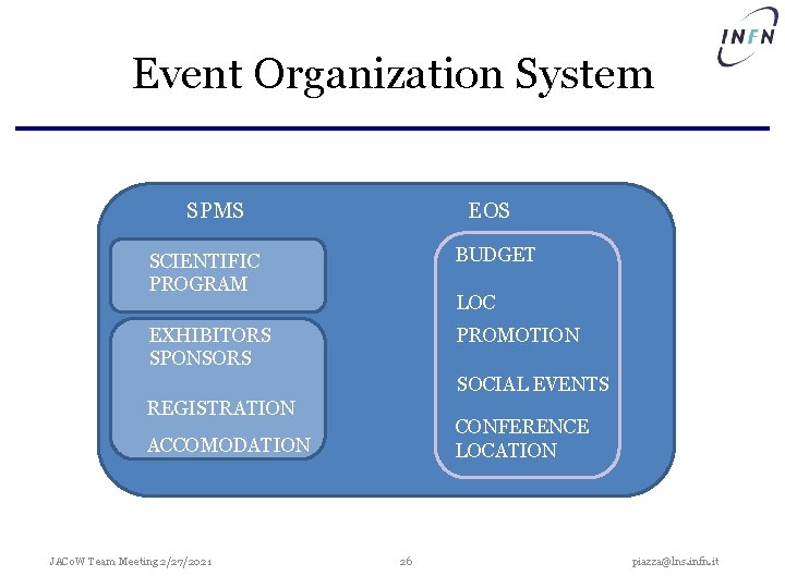 Event Organization System SPMS EOS BUDGET SCIENTIFIC PROGRAM LOC EXHIBITORS SPONSORS PROMOTION SOCIAL EVENTS