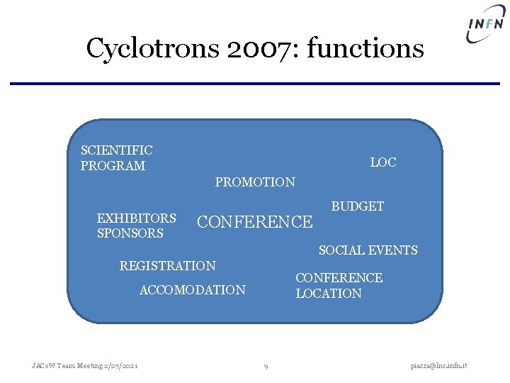 Cyclotrons 2007: functions SCIENTIFIC PROGRAM LOC PROMOTION EXHIBITORS SPONSORS CONFERENCE BUDGET SOCIAL EVENTS REGISTRATION