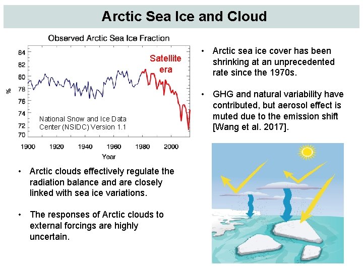 Arctic Sea Ice and Cloud Satellite era National Snow and Ice Data Center (NSIDC)