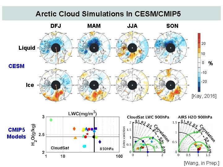 Arctic Cloud Simulations In CESM/CMIP 5 DFJ Liquid MAM JJA SON 20 10 0