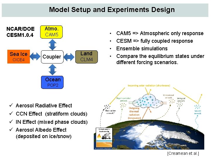 Model Setup and Experiments Design NCAR/DOE CESM 1. 0. 4 Sea Ice CICE 4
