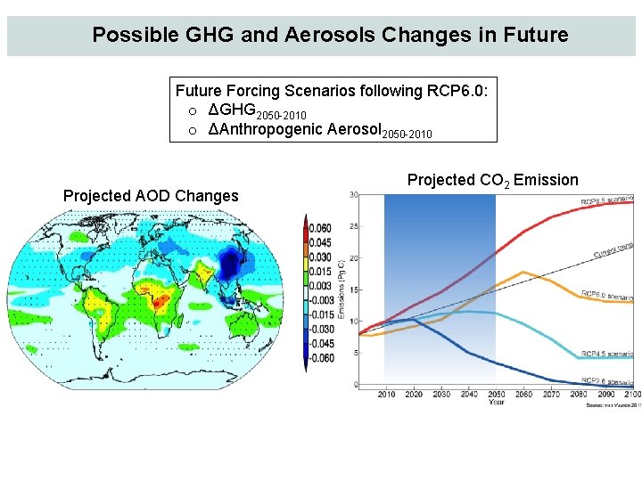 Possible GHG and Aerosols Changes in Future Forcing Scenarios following RCP 6. 0: o