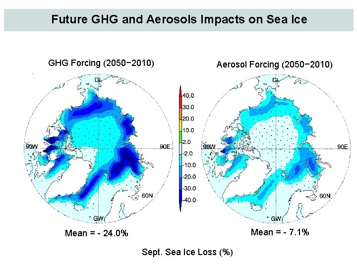 Future GHG and Aerosols Impacts on Sea Ice GHG Forcing (2050− 2010) Aerosol Forcing