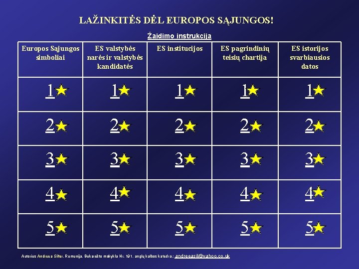 LAŽINKITĖS DĖL EUROPOS SĄJUNGOS! Žaidimo instrukcija Europos Sąjungos simboliai ES valstybės narės ir valstybės