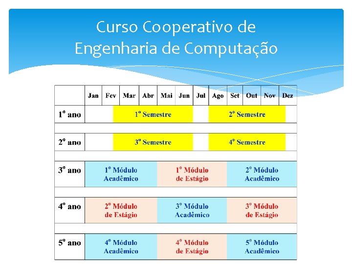 Curso Cooperativo de Engenharia de Computação 