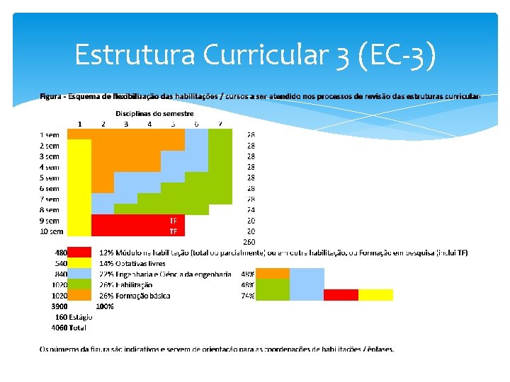 Estrutura Curricular 3 (EC-3) 