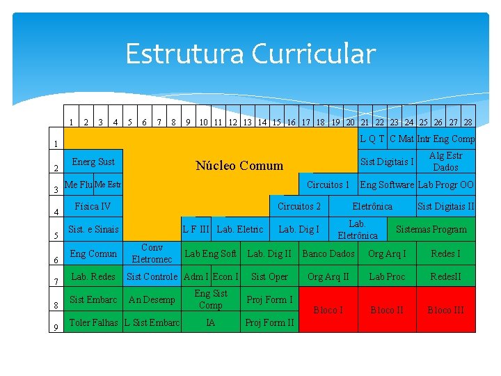 Estrutura Curricular 1 2 3 4 5 6 7 8 9 10 11 12