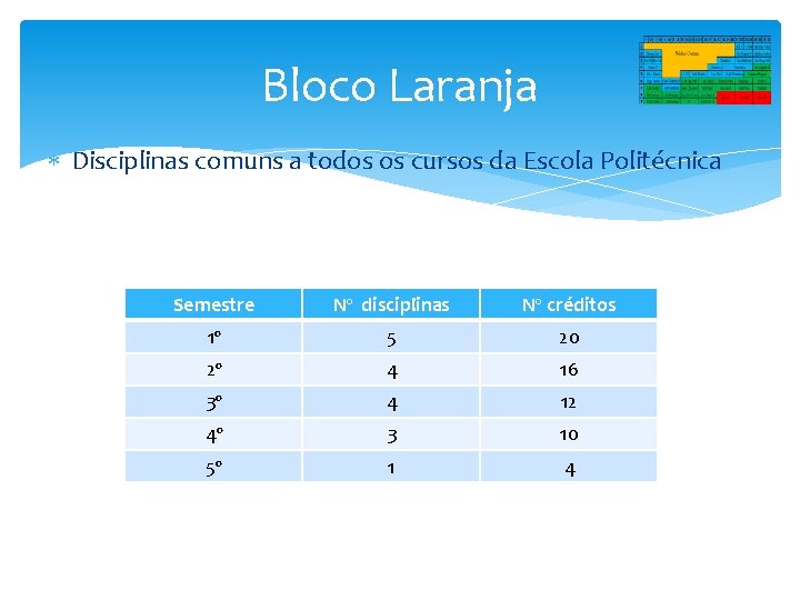 Bloco Laranja Disciplinas comuns a todos os cursos da Escola Politécnica Semestre Nº disciplinas