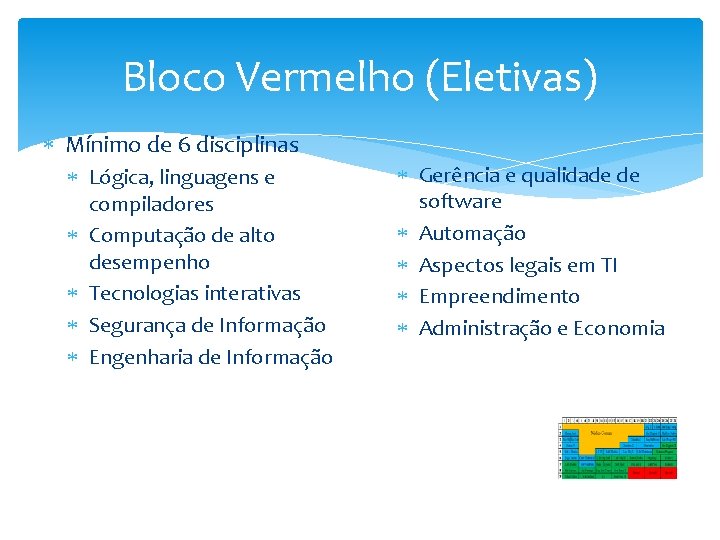 Bloco Vermelho (Eletivas) Mínimo de 6 disciplinas Lógica, linguagens e compiladores Computação de alto