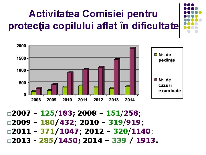 Activitatea Comisiei pentru protecţia copilului aflat în dificultate o 2007 – 125/183; 2008 –