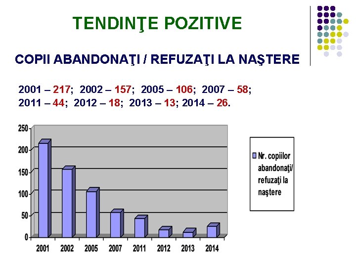 TENDINŢE POZITIVE COPII ABANDONAŢI / REFUZAŢI LA NAŞTERE 2001 – 217; 2002 – 157;