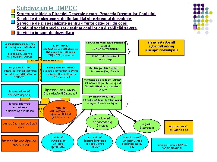  Subdiviziunile DMPDC Structura iniţială a Direcţiei Generale pentru Protecţia Drepturilor Copilului Serviciile de