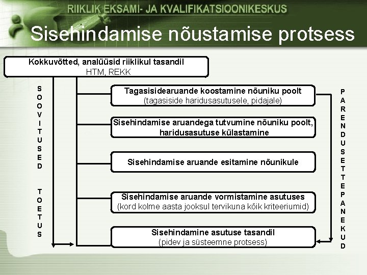 Sisehindamise nõustamise protsess Kokkuvõtted, analüüsid riiklikul tasandil HTM, REKK S O O V I