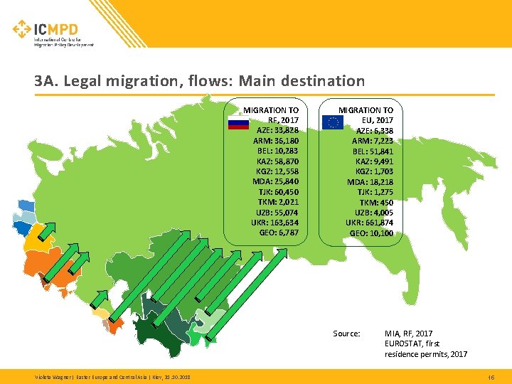 3 A. Legal migration, flows: Main destination MIGRATION TO RF, 2017 AZE: 33, 828 3 A. Legal migration, flows: Main destination MIGRATION TO RF, 2017 AZE: 33, 828