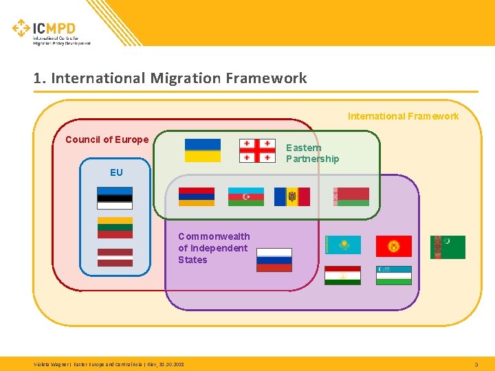 1. International Migration Framework International Framework Council of Europe Eastern Partnership EU Commonwealth of 1. International Migration Framework International Framework Council of Europe Eastern Partnership EU Commonwealth of
