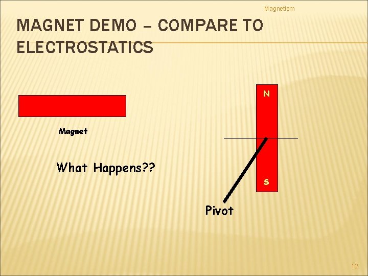 Magnetism MAGNET DEMO – COMPARE TO ELECTROSTATICS N Magnet What Happens? ? S Pivot