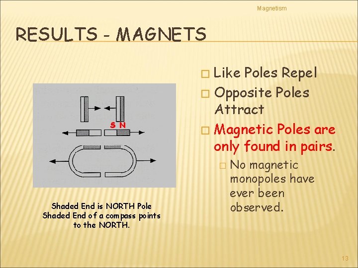 Magnetism RESULTS - MAGNETS Like Poles Repel � Opposite Poles Attract � Magnetic Poles
