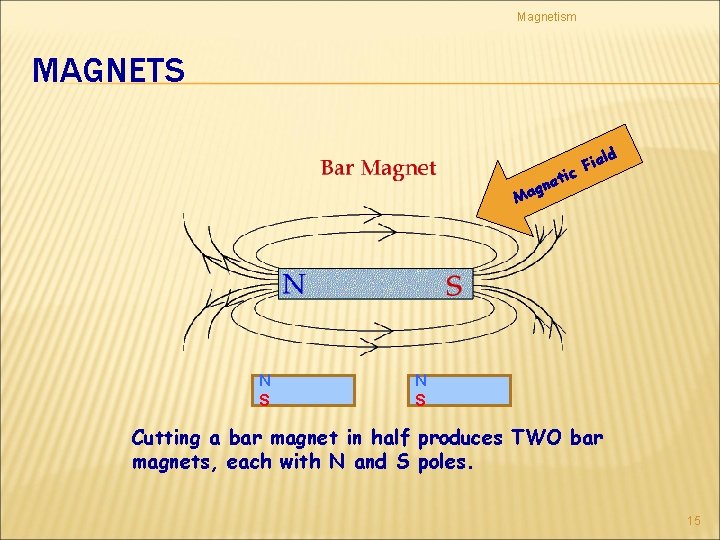 Magnetism MAGNETS ld Fie c eti n g Ma N S Cutting a bar