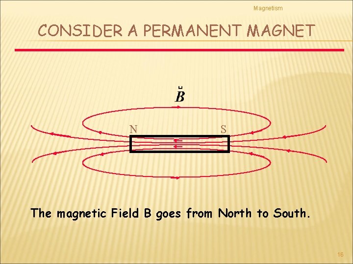 Magnetism CONSIDER A PERMANENT MAGNET N S The magnetic Field B goes from North