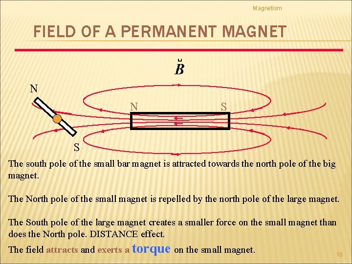 Magnetism FIELD OF A PERMANENT MAGNET N N S S The south pole of