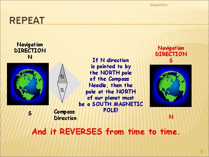 Magnetism REPEAT Navigation DIRECTION N S If N direction is pointed to by the