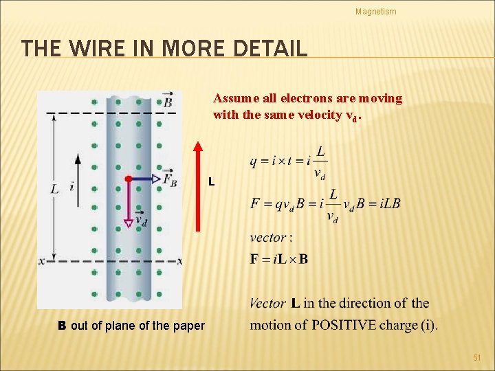 Magnetism THE WIRE IN MORE DETAIL Assume all electrons are moving with the same