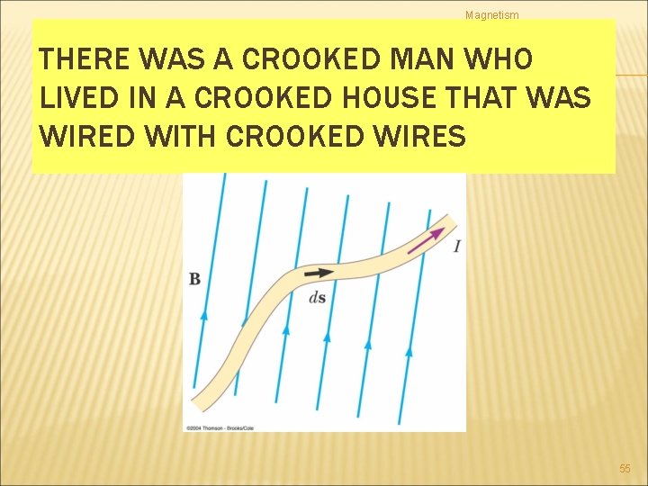 Magnetism THERE WAS A CROOKED MAN WHO LIVED IN A CROOKED HOUSE THAT WAS