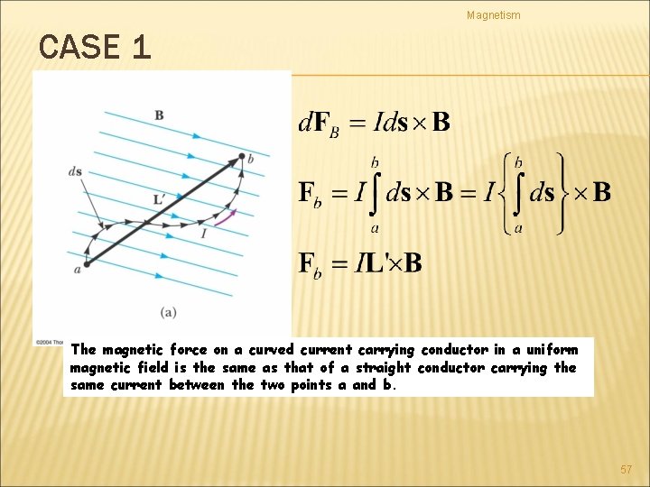 Magnetism CASE 1 The magnetic force on a curved current carrying conductor in a