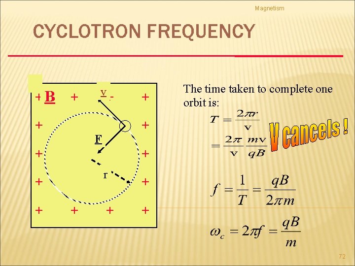 Magnetism CYCLOTRON FREQUENCY +B + v + + + r + + + F