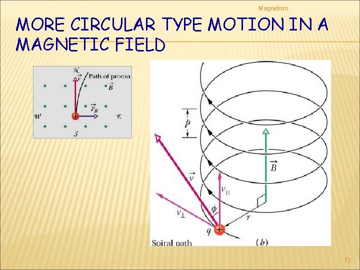 Magnetism MORE CIRCULAR TYPE MOTION IN A MAGNETIC FIELD 73 