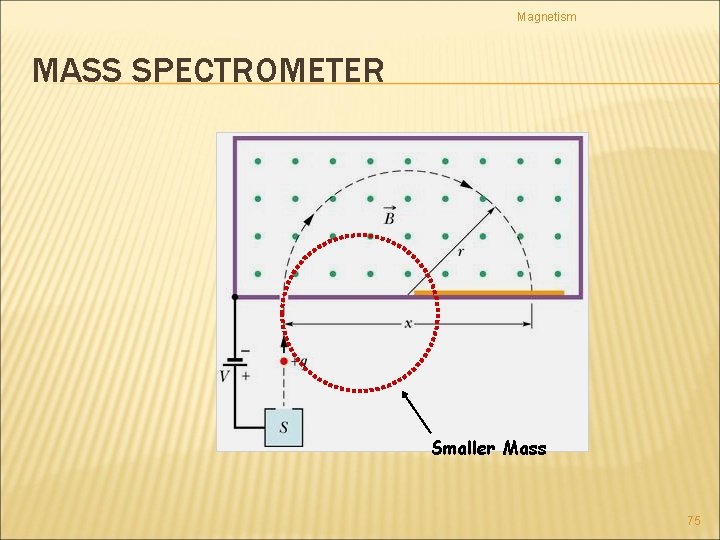 Magnetism MASS SPECTROMETER Smaller Mass 75 