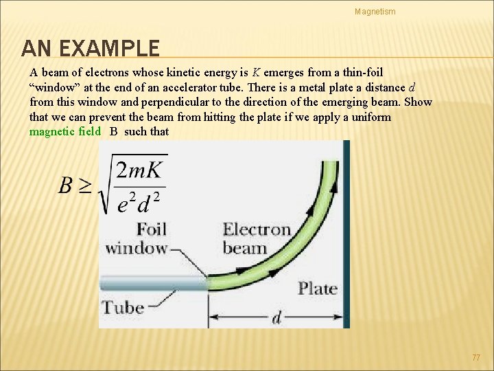 Magnetism AN EXAMPLE A beam of electrons whose kinetic energy is K emerges from