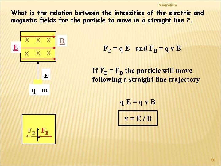 Magnetism What is the relation between the intensities of the electric and magnetic fields