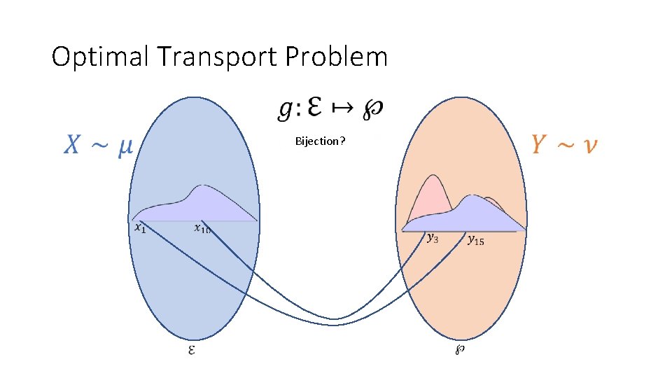 Optimal Transport Problem Bijection? Optimal Transport Problem Bijection?