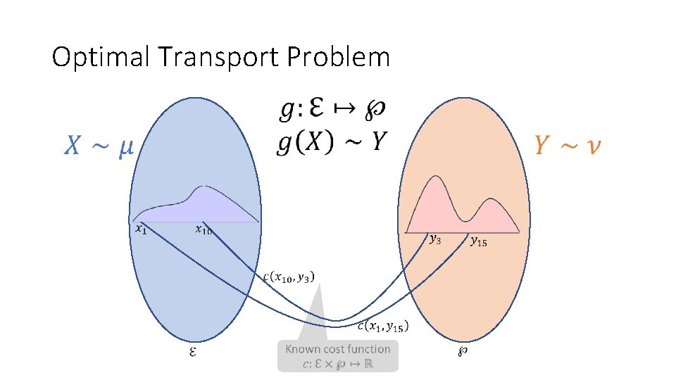 Optimal Transport Problem Optimal Transport Problem