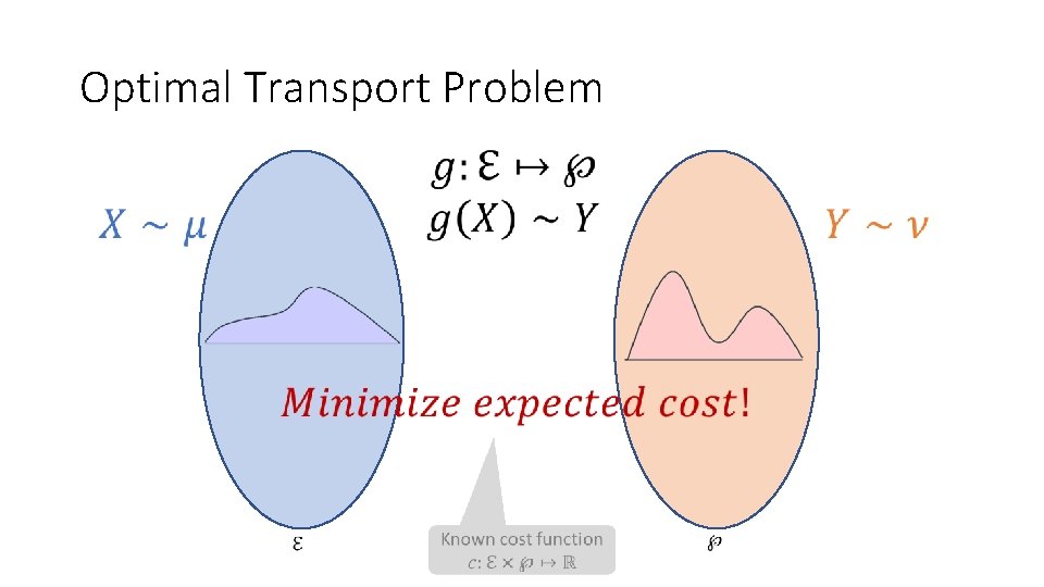 Optimal Transport Problem Optimal Transport Problem