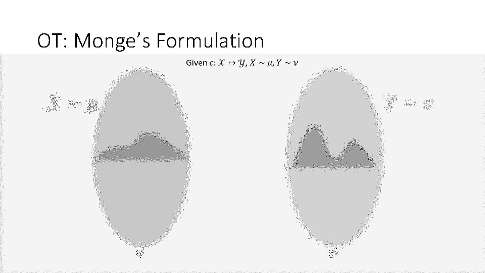 OT: Monge’s Formulation OT: Monge’s Formulation