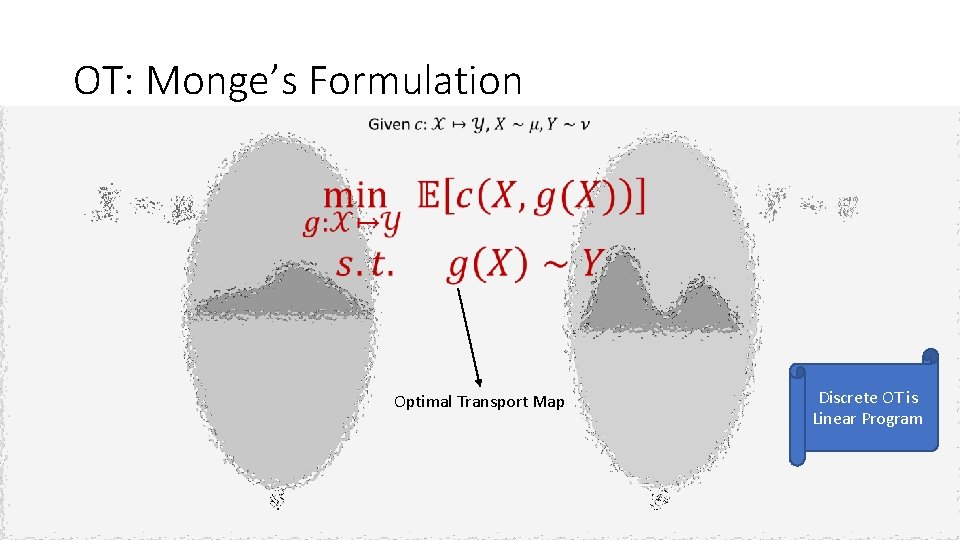 OT: Monge’s Formulation Optimal Transport Map Discrete OT is Linear Program OT: Monge’s Formulation Optimal Transport Map Discrete OT is Linear Program