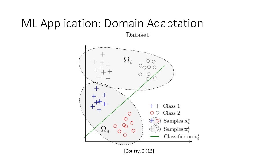 ML Application: Domain Adaptation [Courty, 2015] 