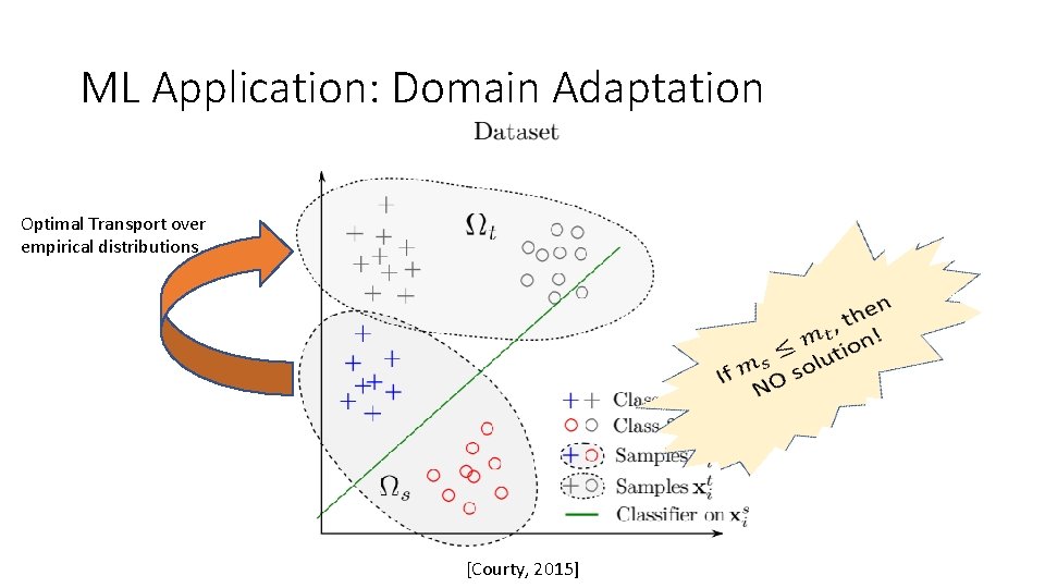 ML Application: Domain Adaptation Optimal Transport over empirical distributions [Courty, 2015] 
