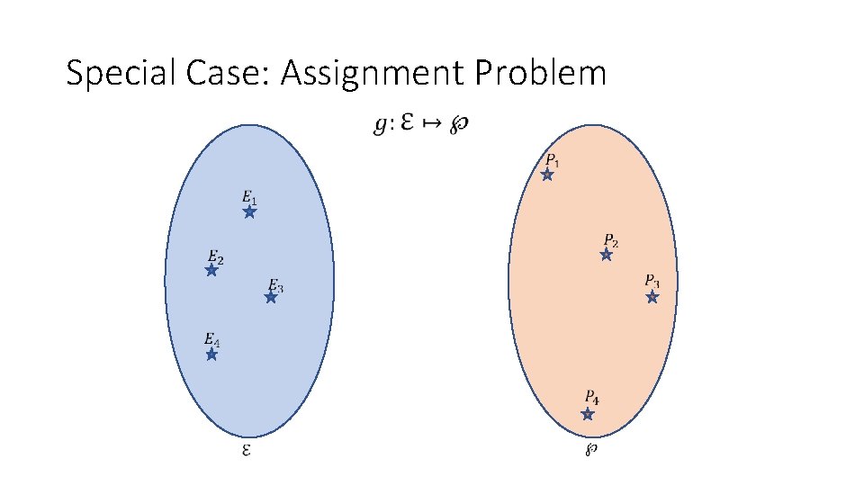 Special Case: Assignment Problem Special Case: Assignment Problem