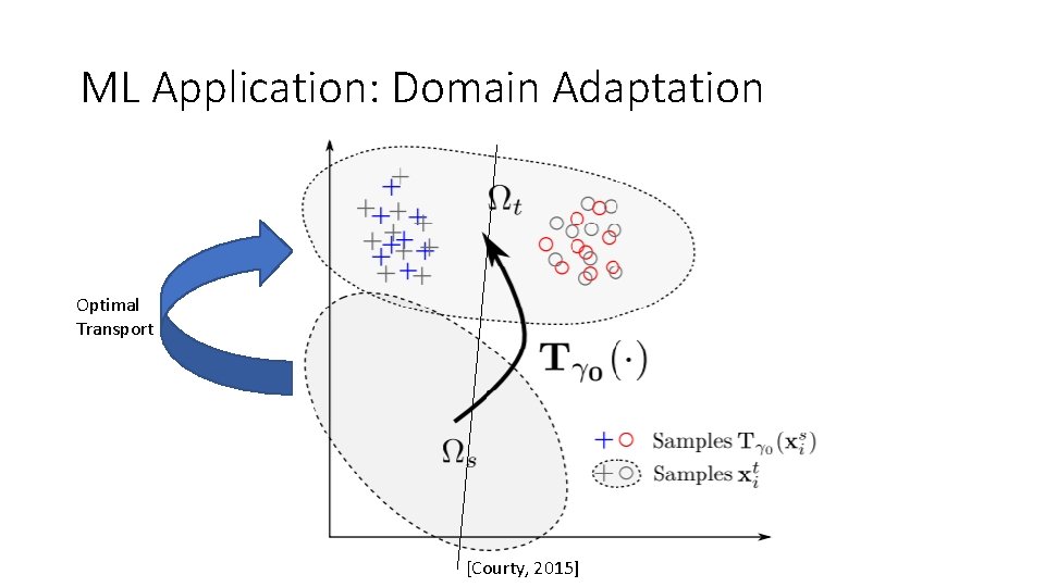 ML Application: Domain Adaptation Optimal Transport [Courty, 2015] 